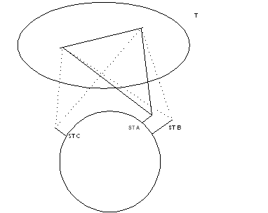 meteor moving at less steep angle increases duration of effect